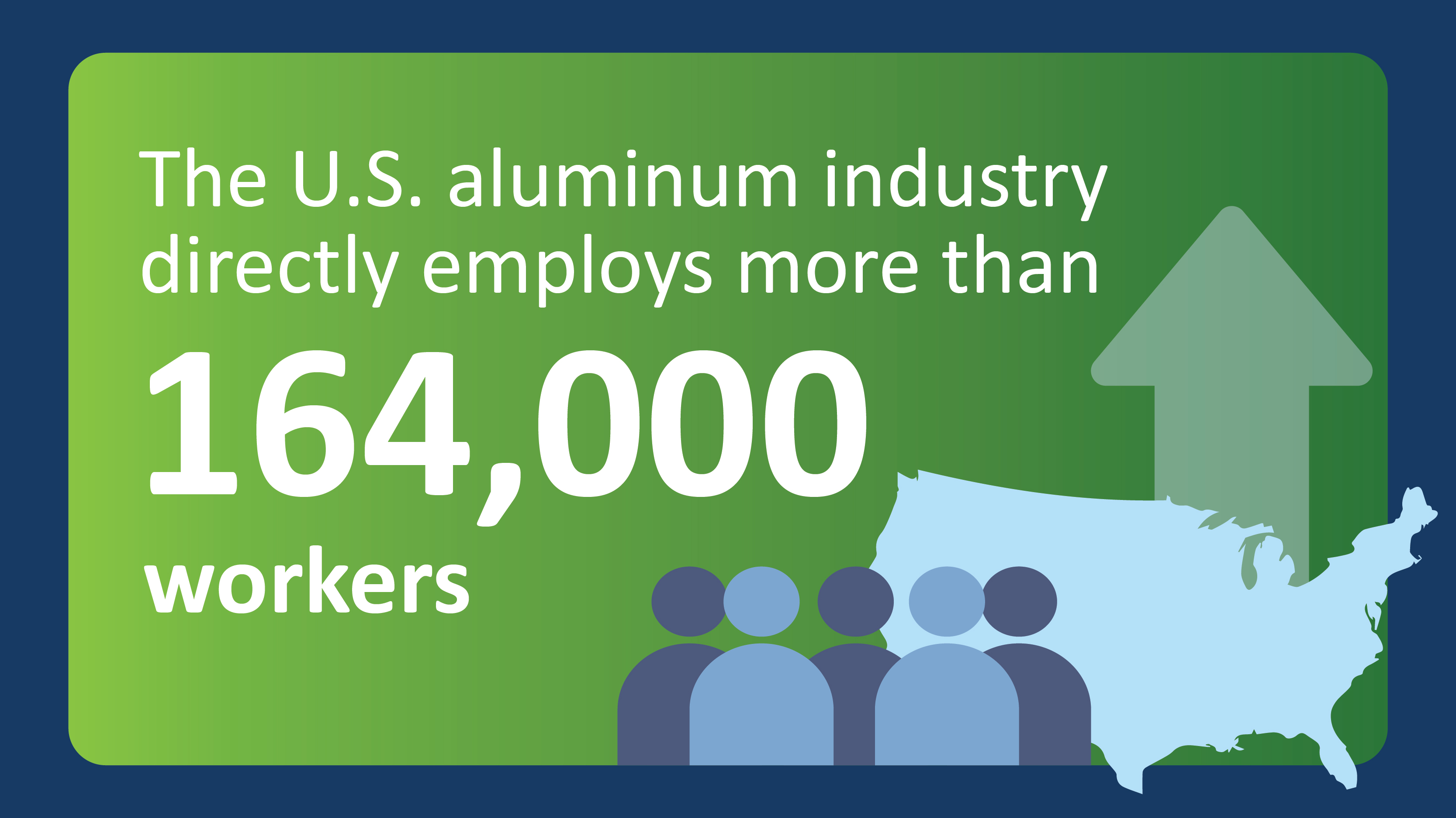 the U.S. aluminum industry directly employs more than 164,000 workers