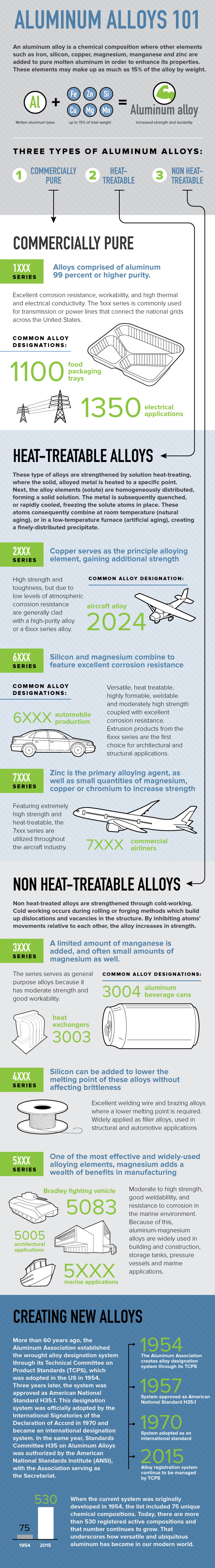 AA-Infographic-Alloys-v5.jpg