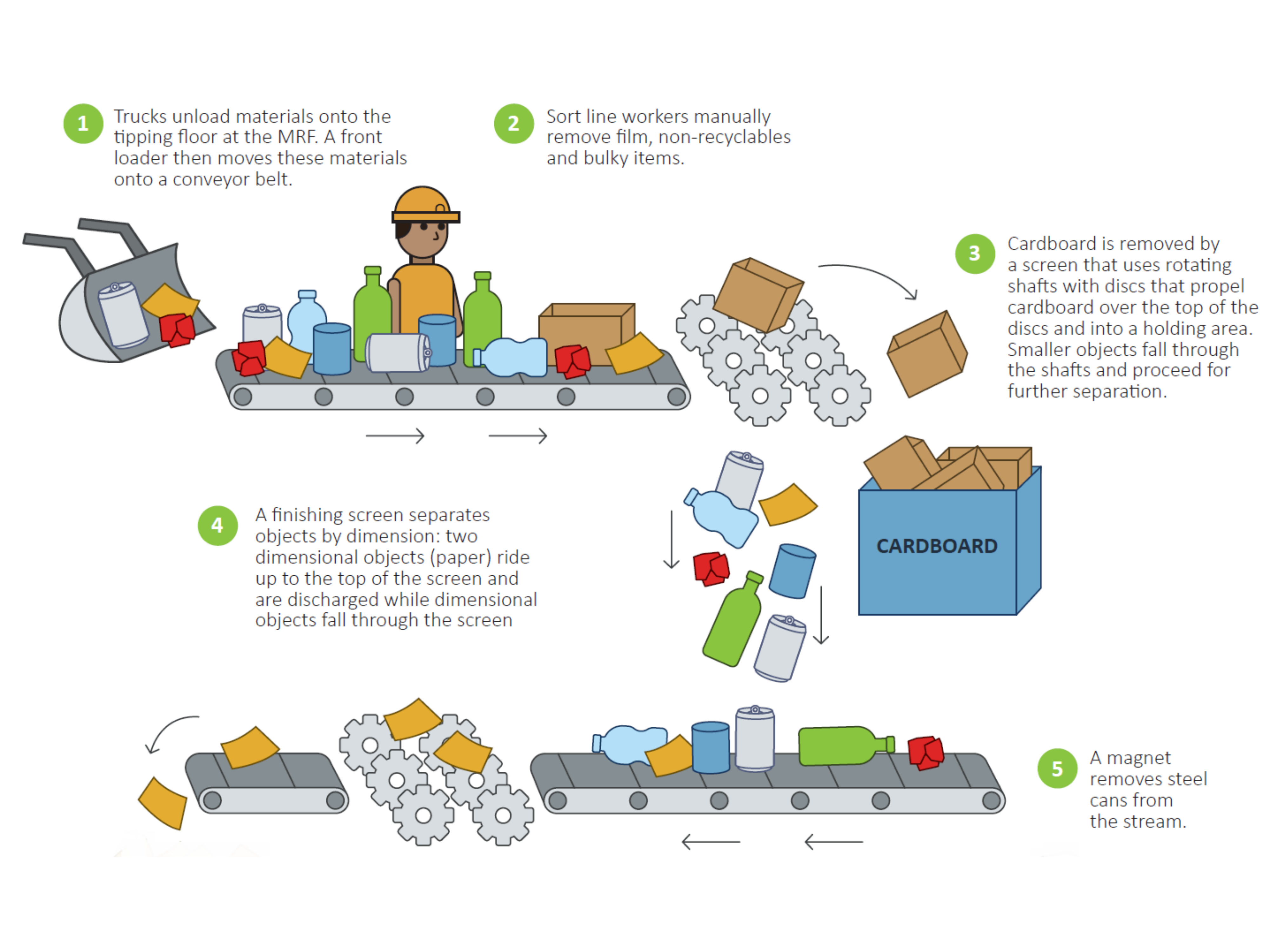 MRF Image 1 Container Design Guide