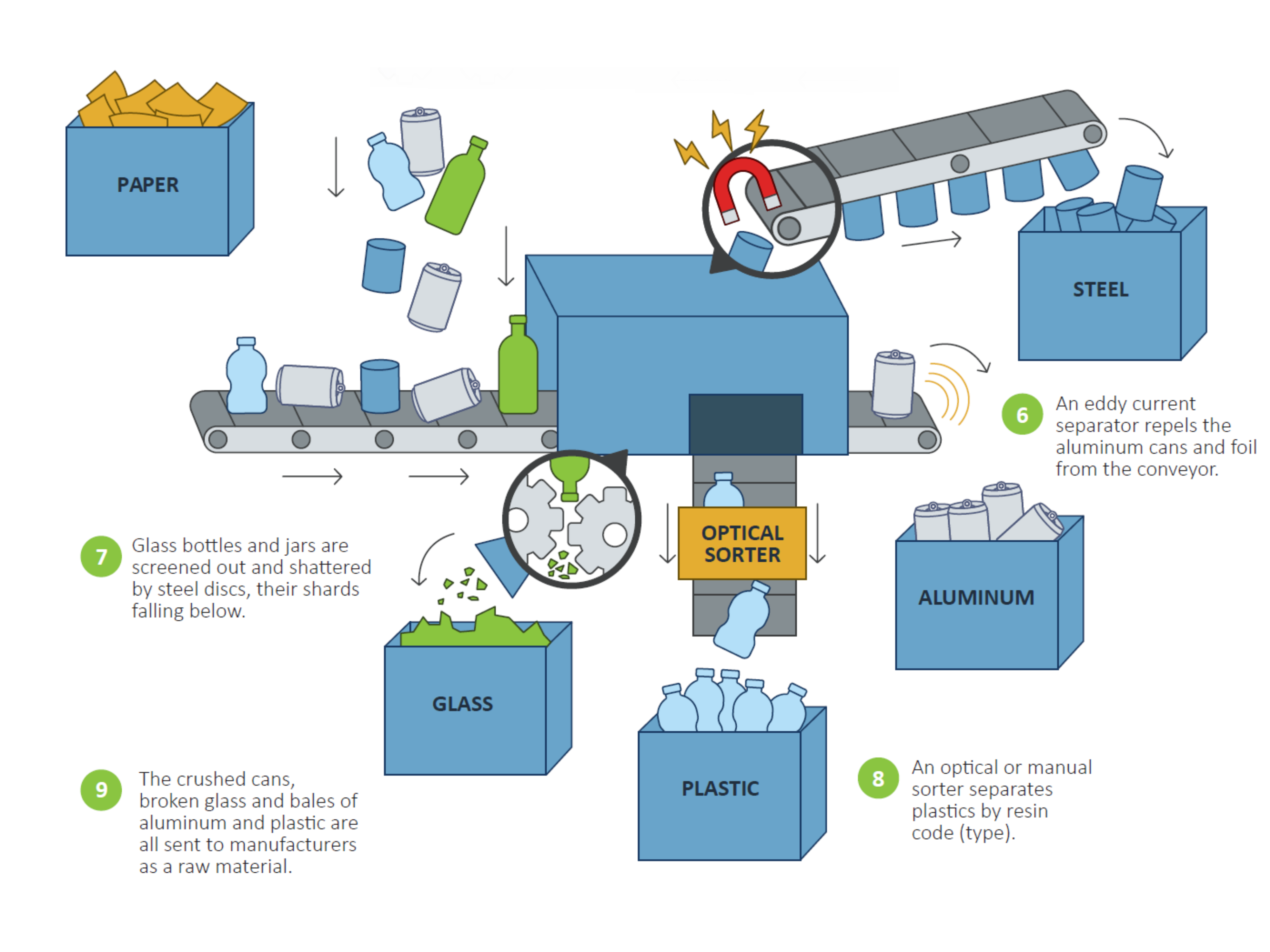 aluminium recycling business plan