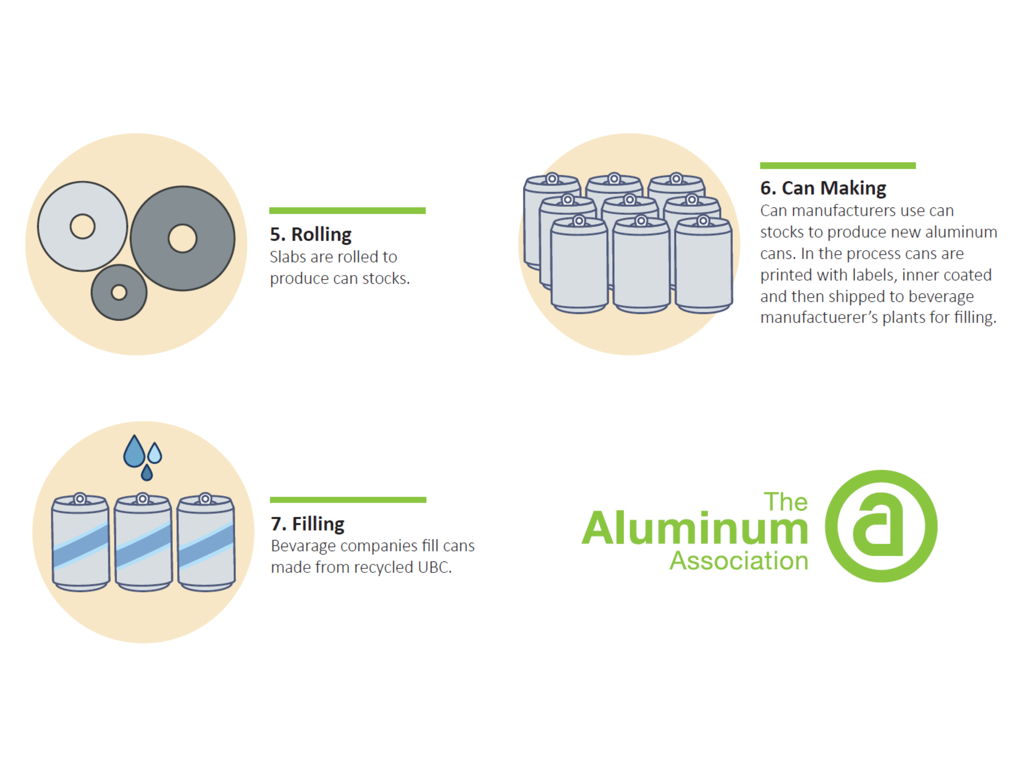 Aluminum Can Recycling Flow Image 2 Container Design Guide