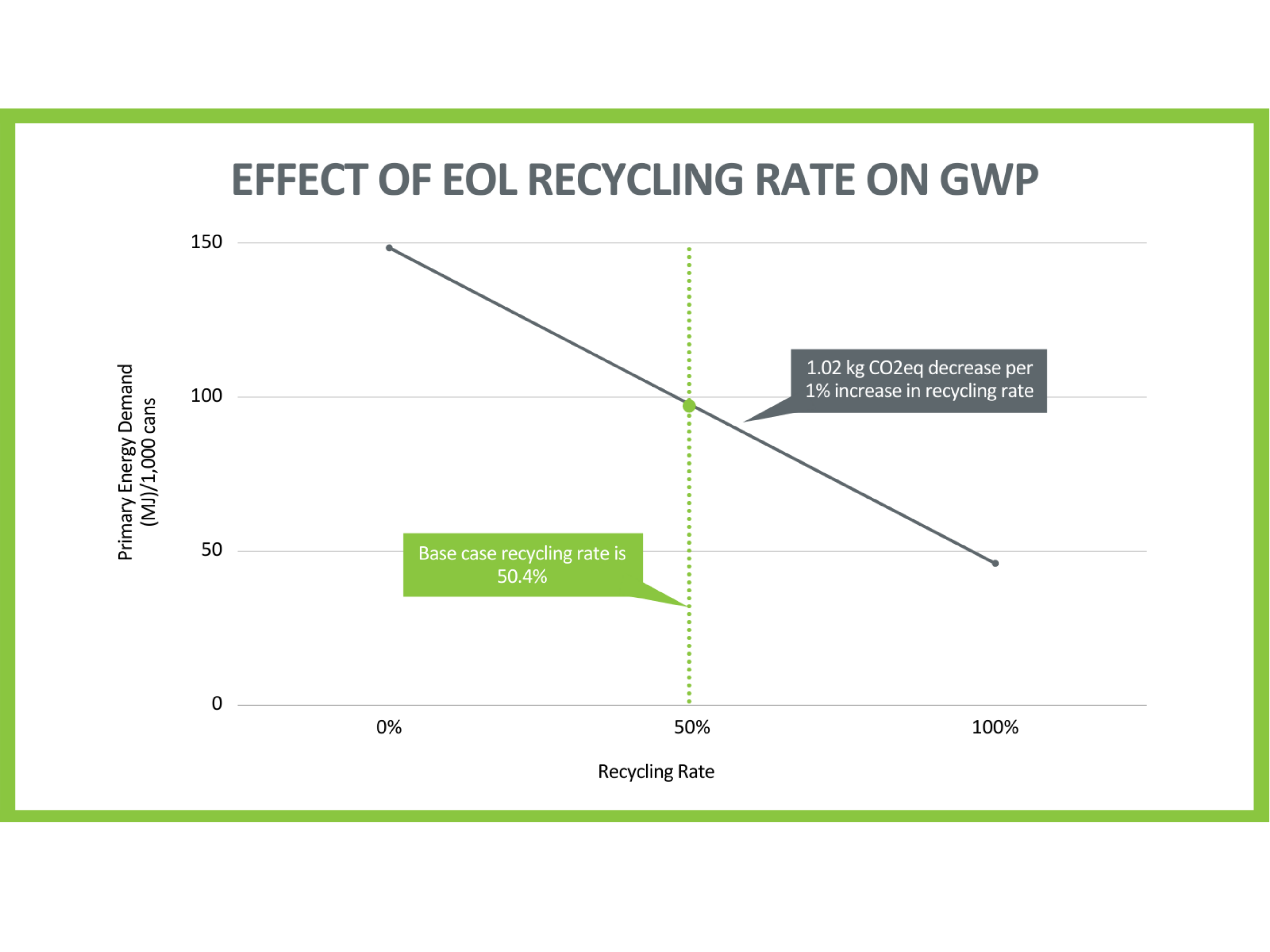 Aluminum can LCA recycling impact graphic