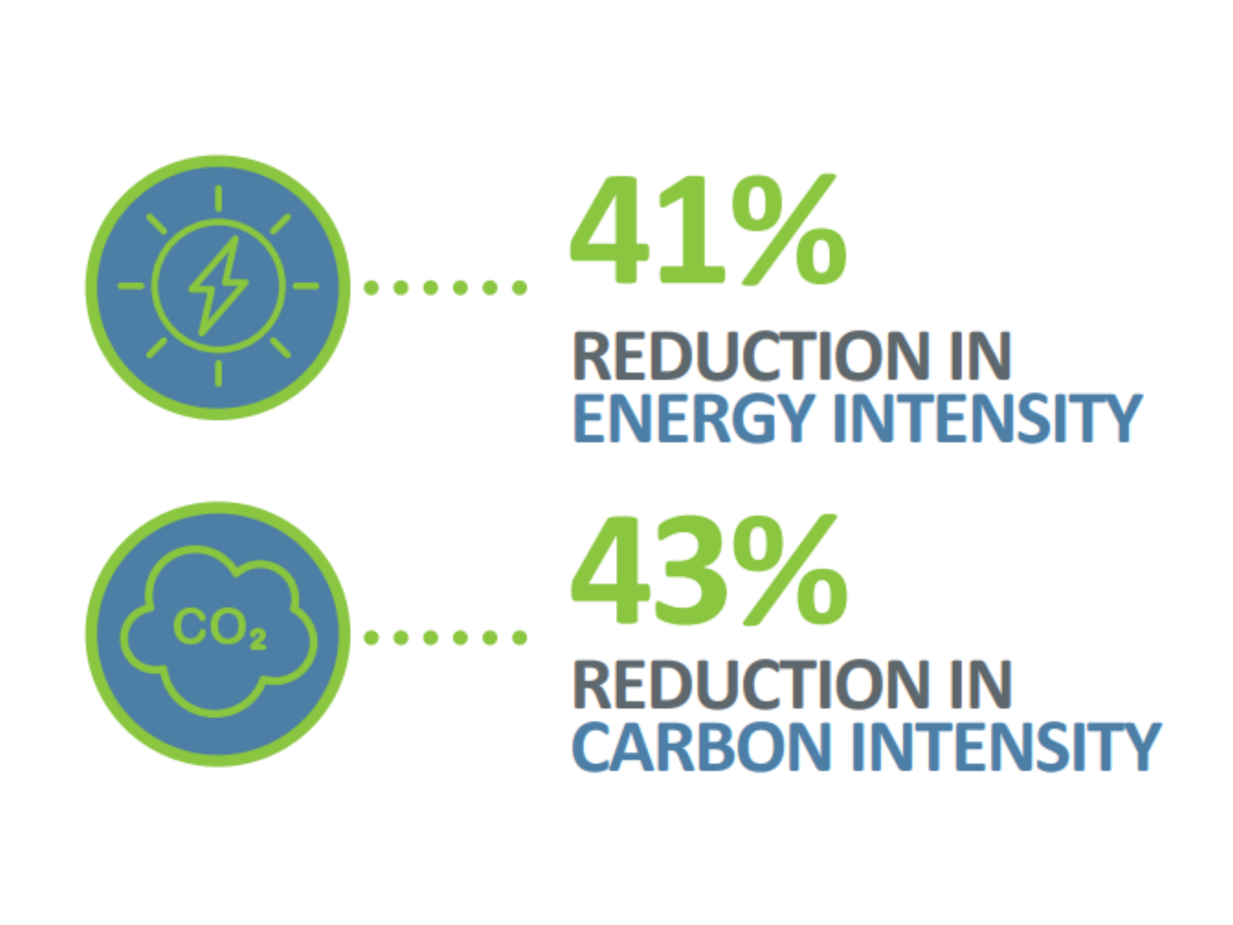 Aluminum can LCA energy & carbon reduction graphic