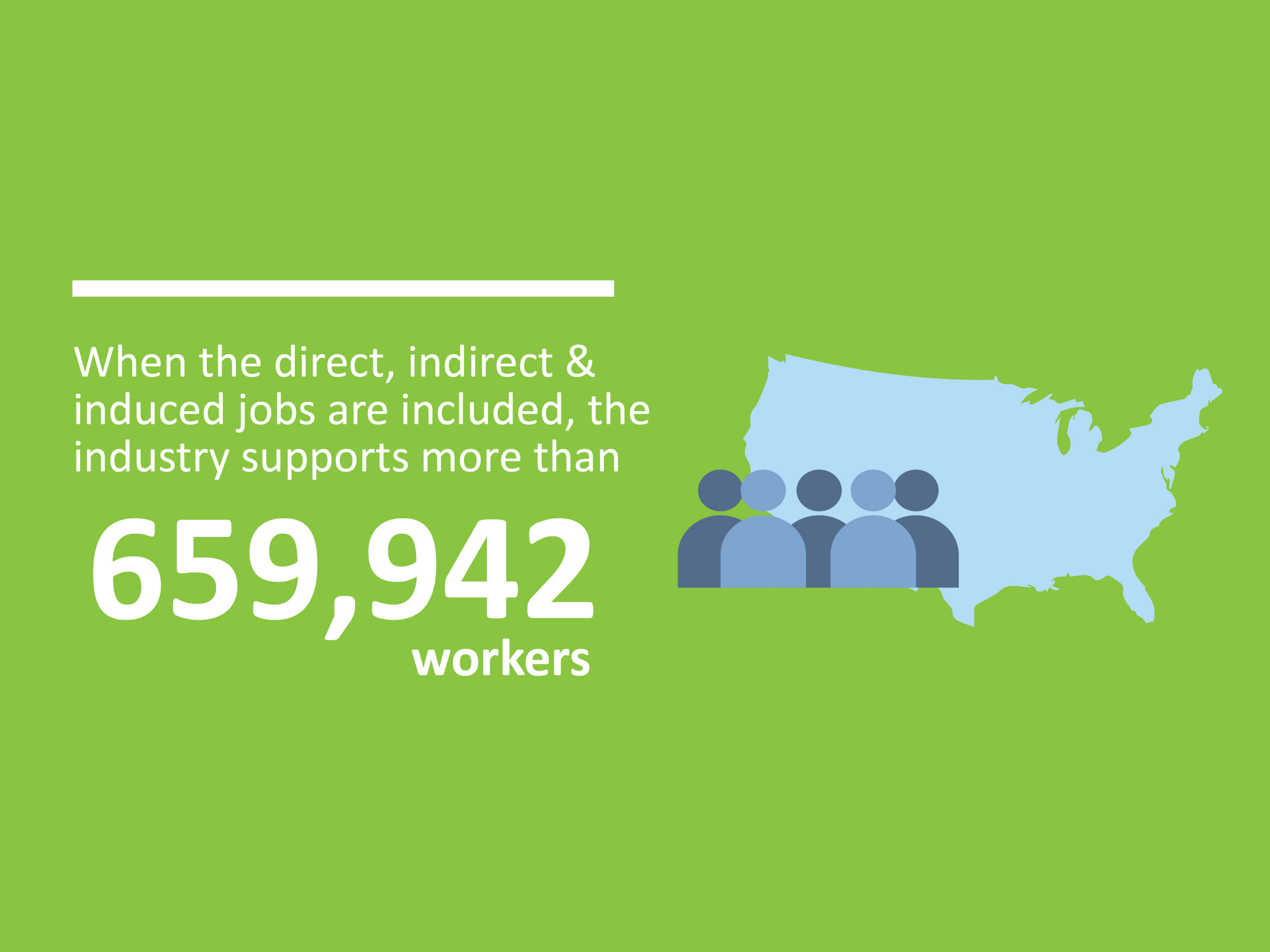 2020 Jobs impact of the US aluminum industry