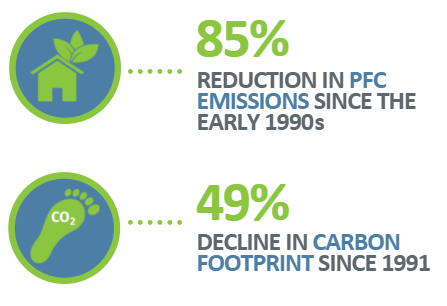 smart sector graphic