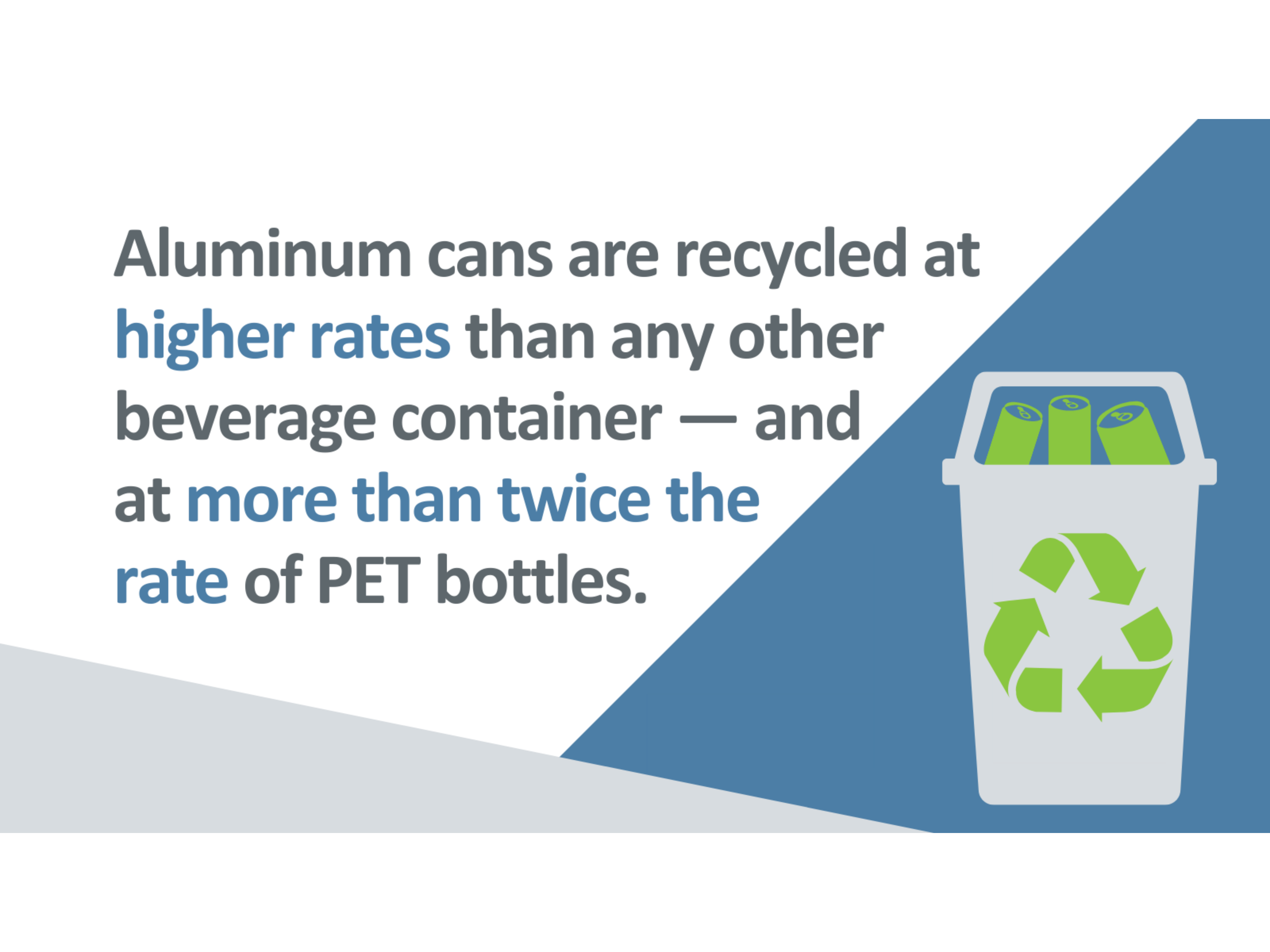 Consumer Recycling KPI graphic