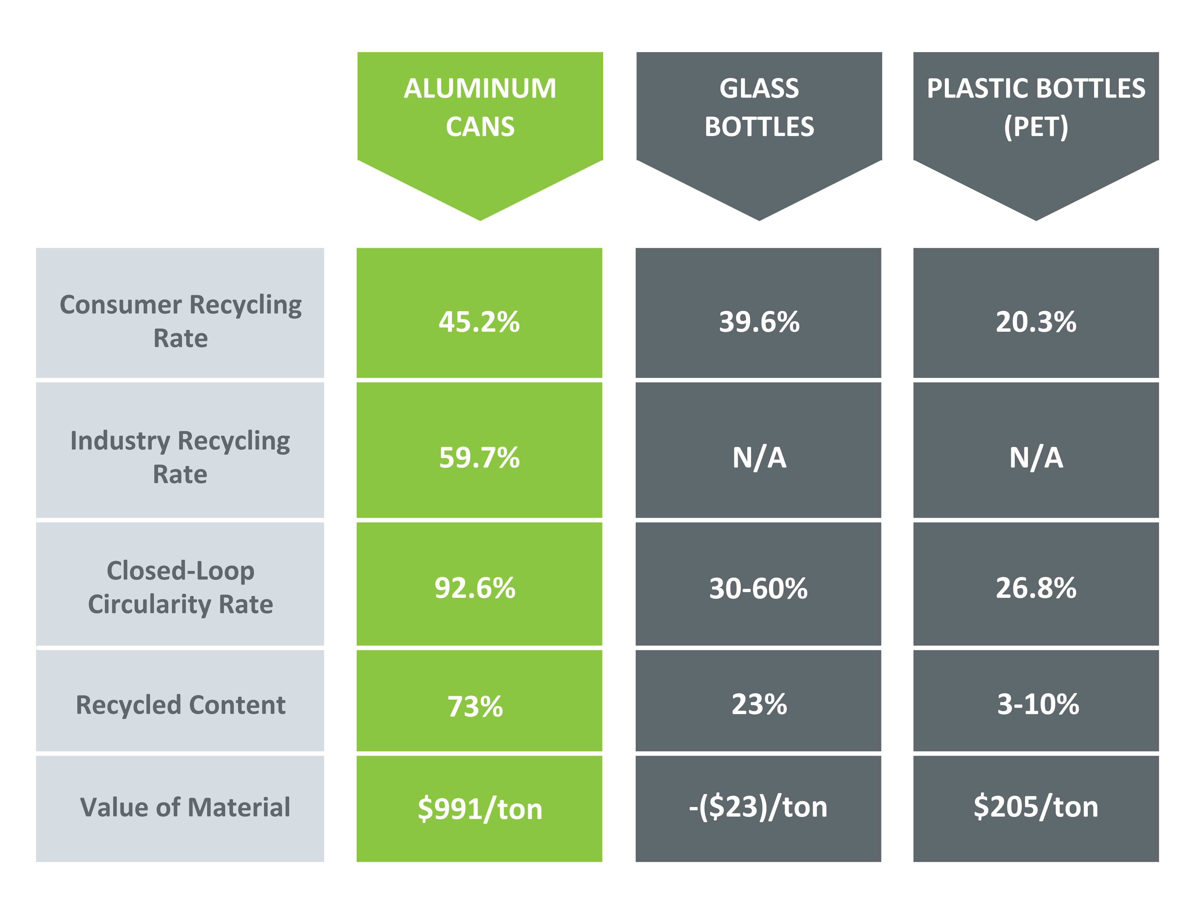 Overview: Glass & Plastic Container Size Conversion Chart