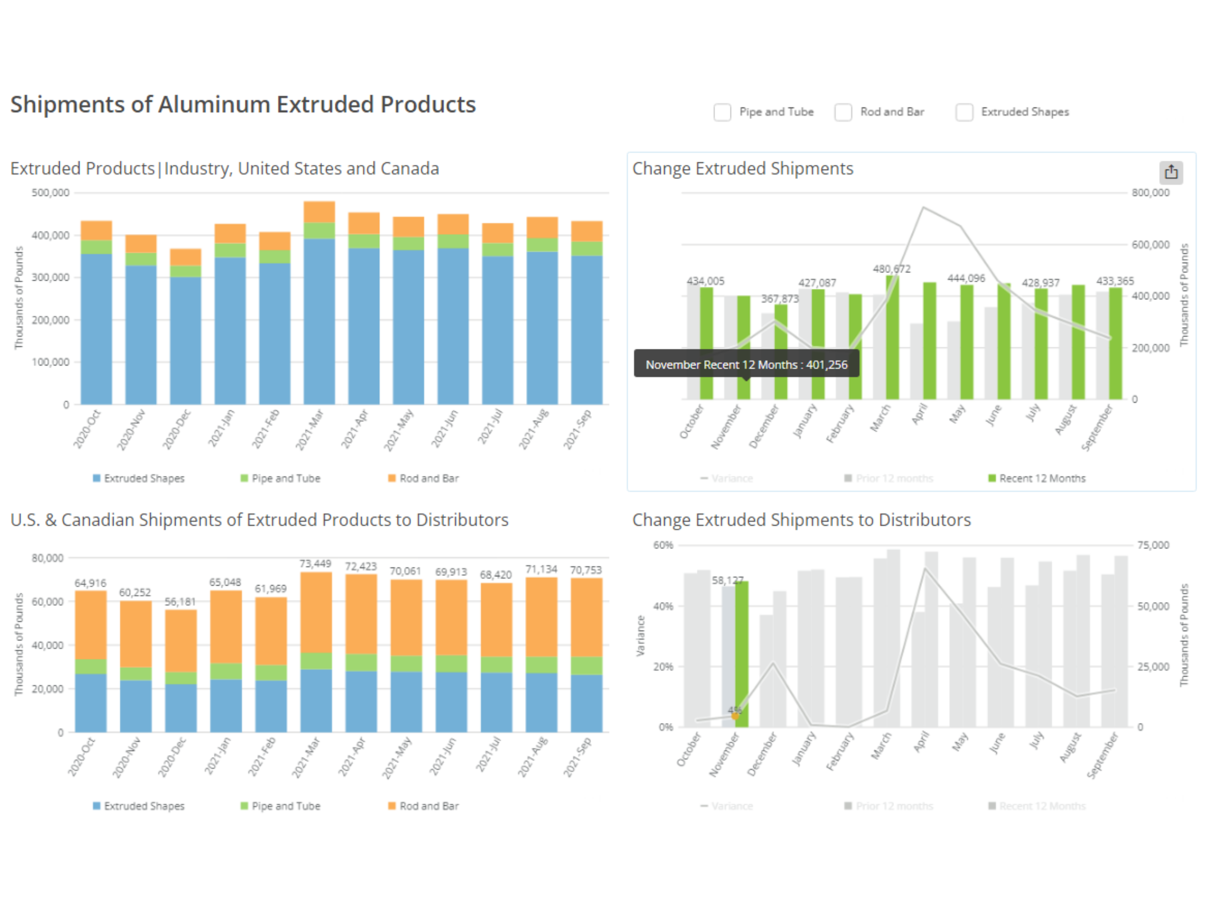 Statistics domo sample image extruded products