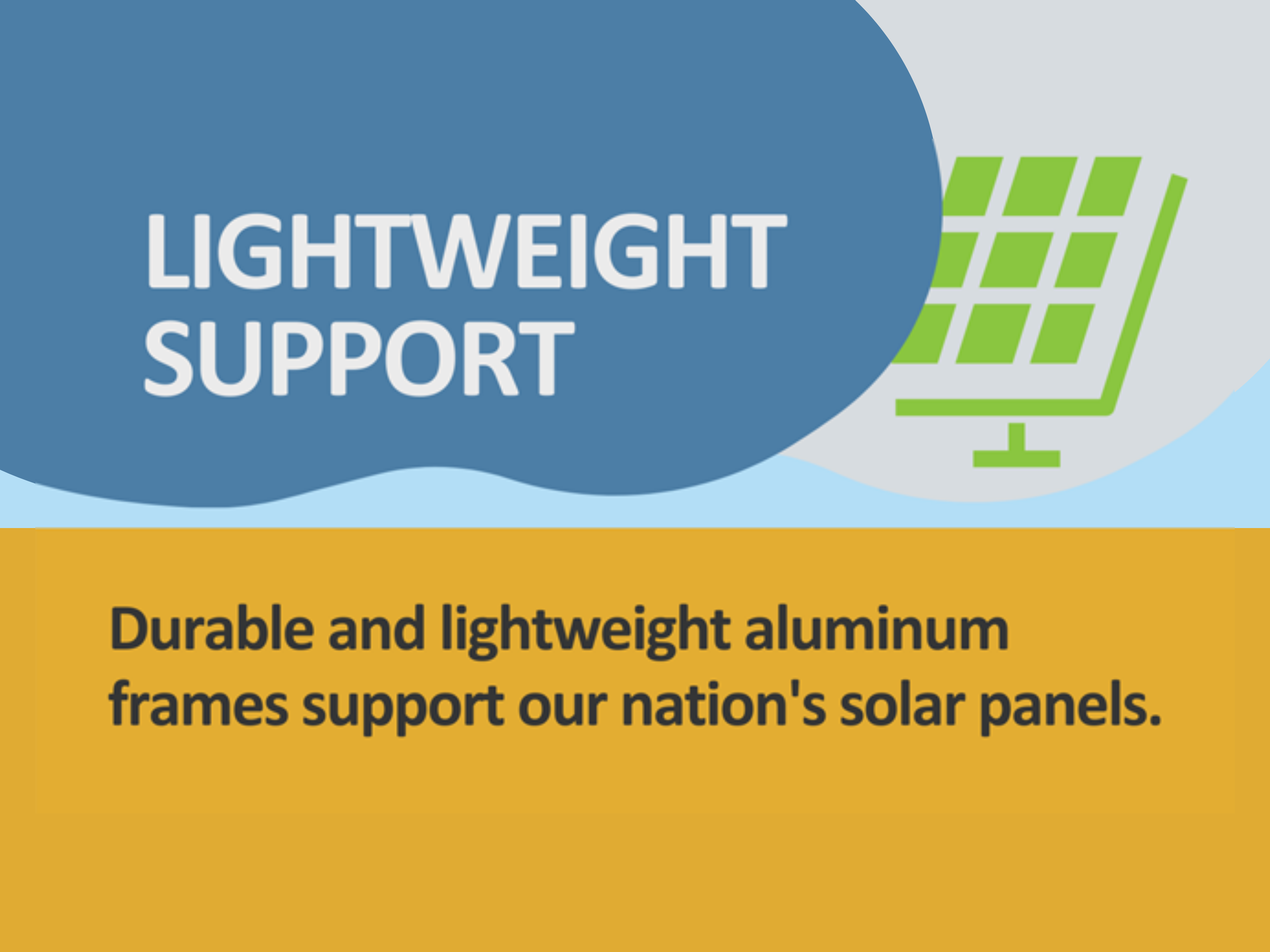 graphic about how aluminum supports solar panels