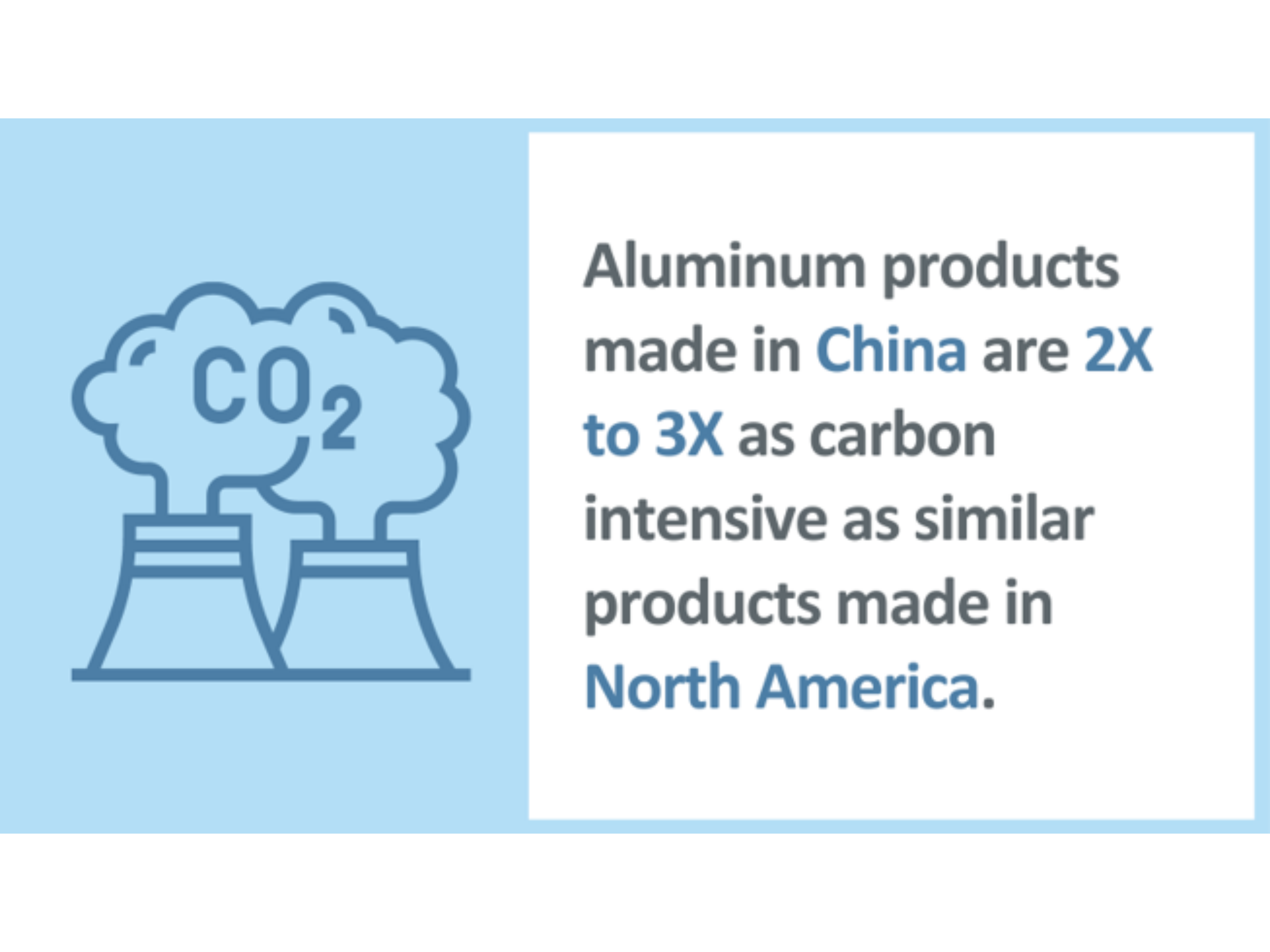 LCA 2022 China Infographic