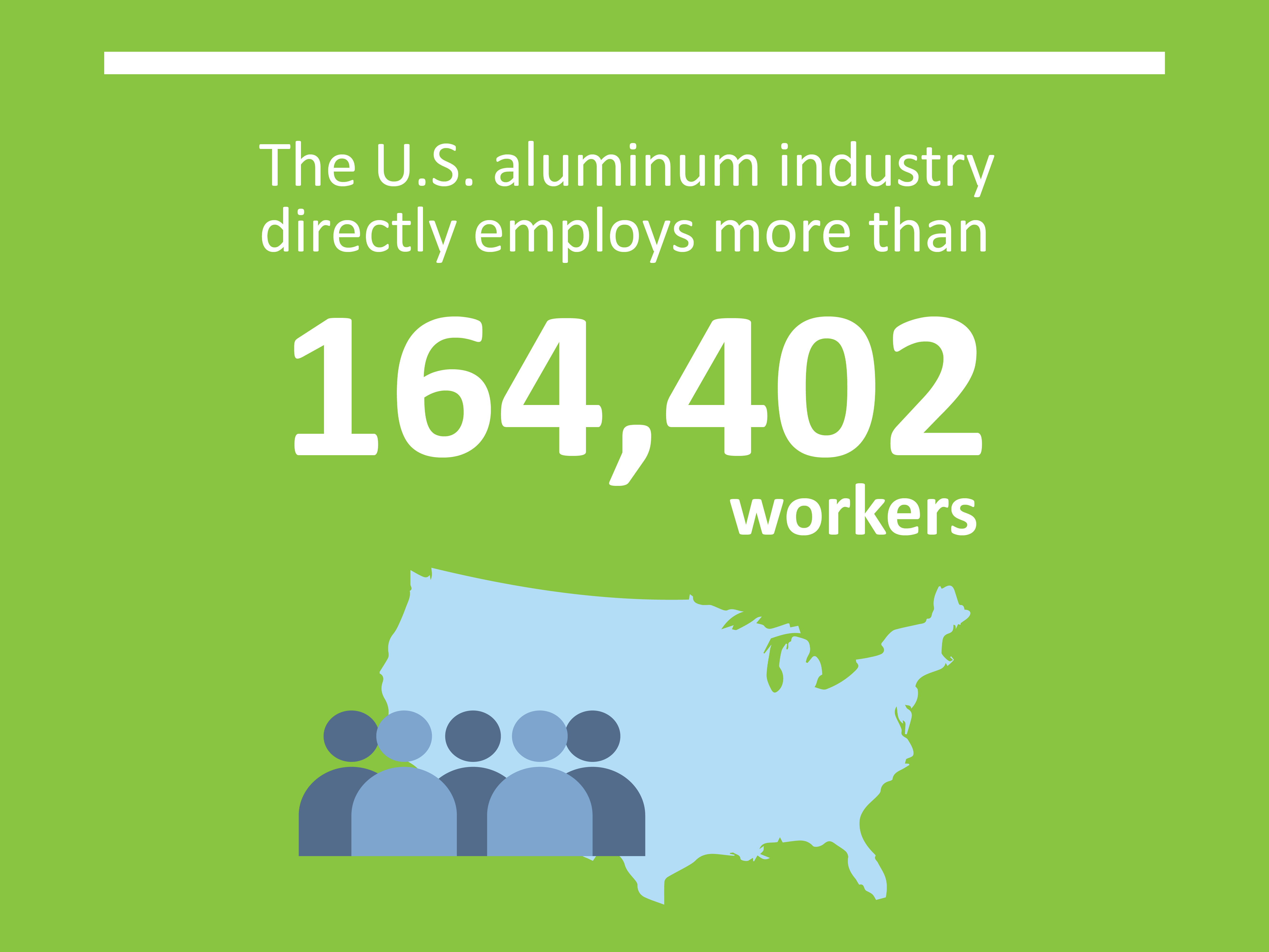 Graphic showing that the U.S. aluminum industry directly employs more than 164,402 workers