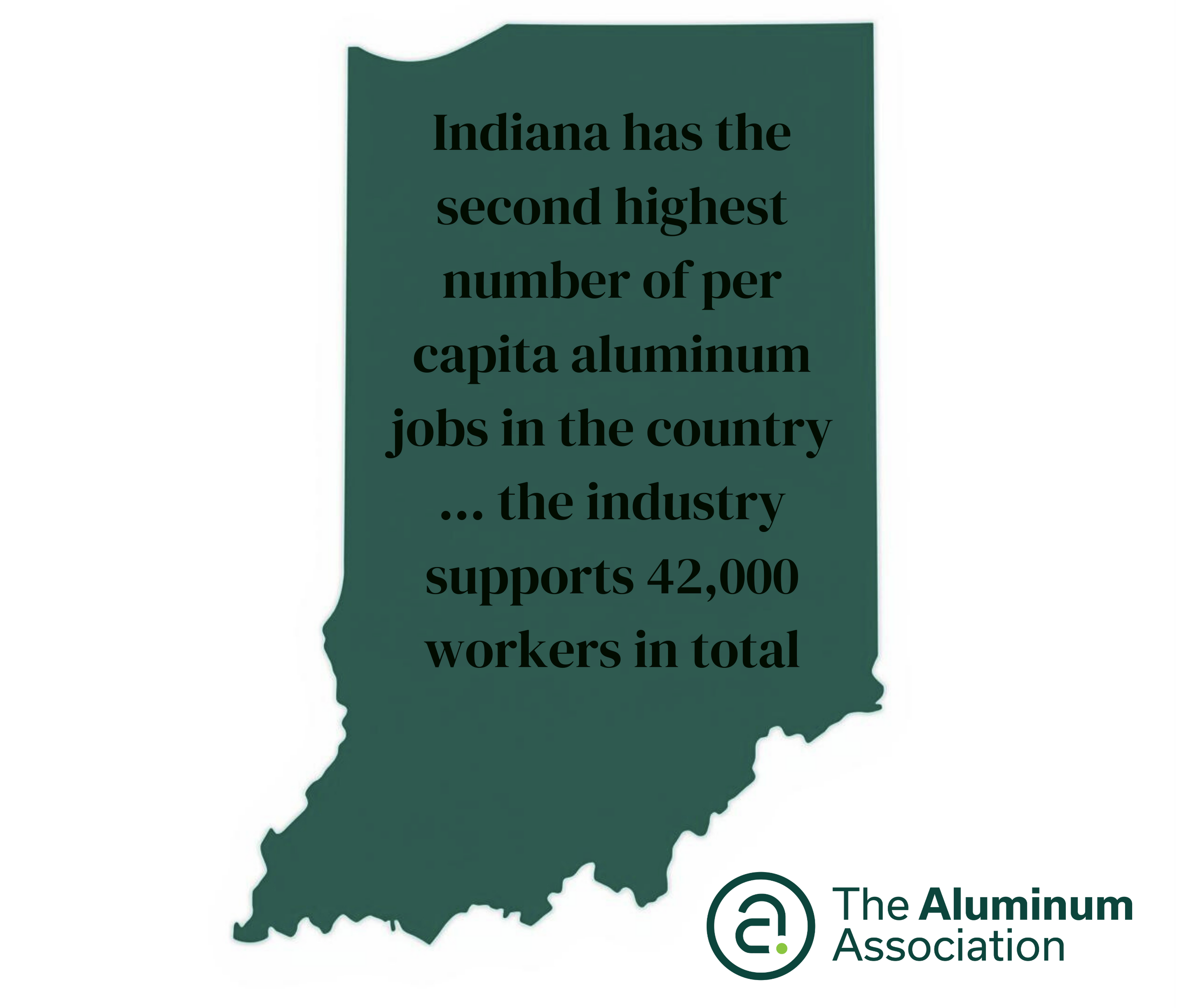 Indiana aluminum state jobs fact