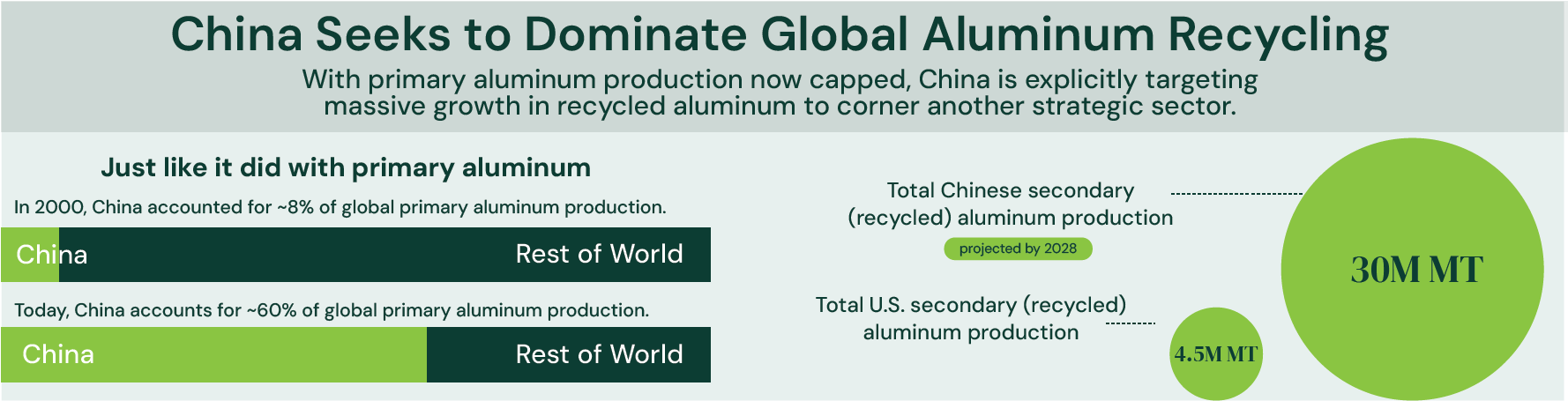 China Seeks to Dominate Global Recycling 6-26