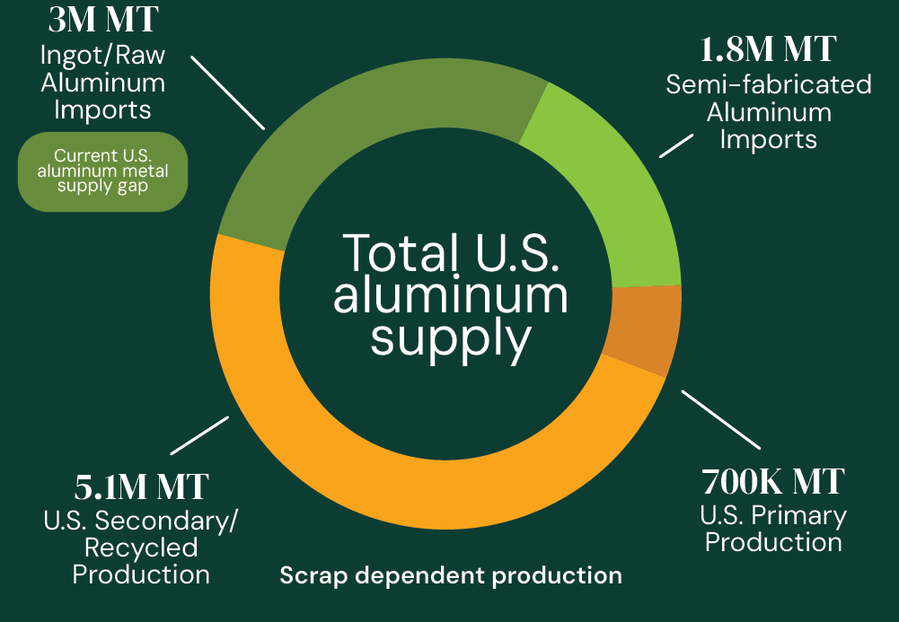 U.S. Metal Supply June 2026