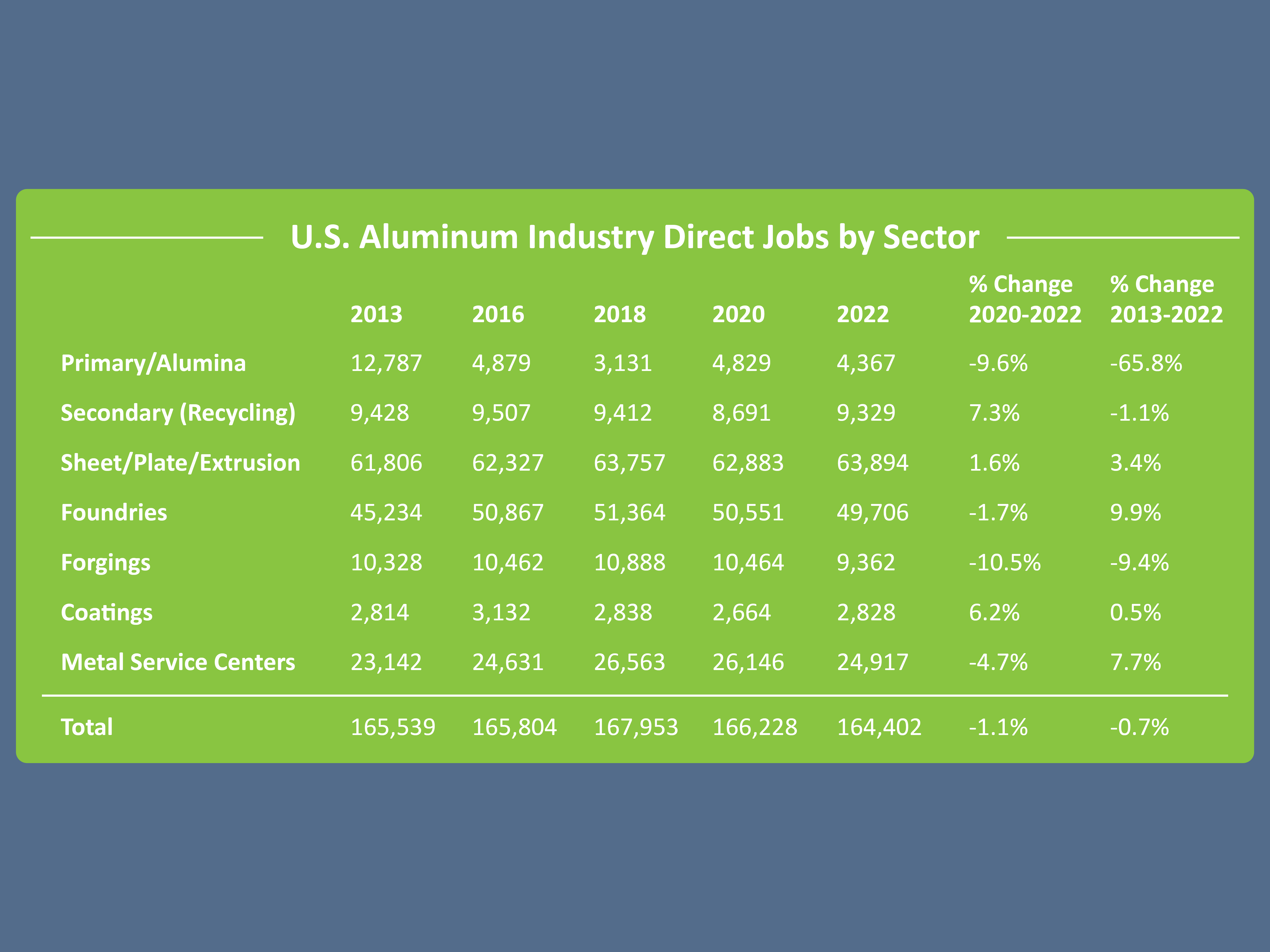 jobs by segment