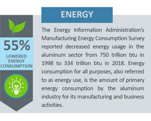 Sector Snapshot energy fact