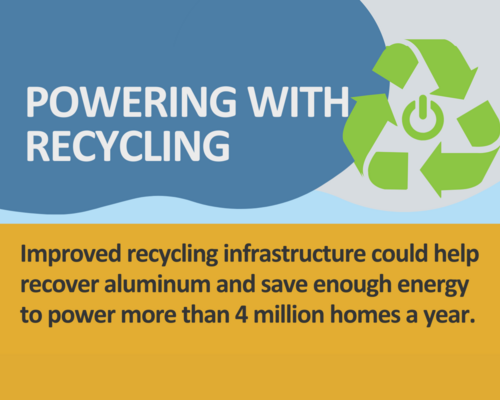 A graphic that says powering with recycling