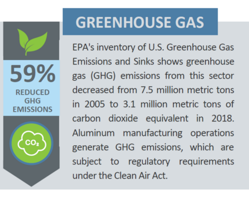 Sector Snapshot ghg fact