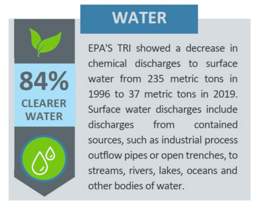 Sector Snapshot water fact