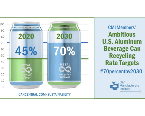 CMI Aluminum Can Recycling Rate Target