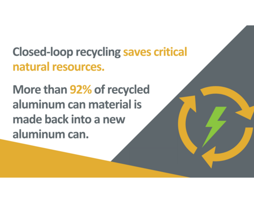 Closed-Loop Circularity rate graphic