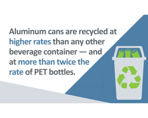 Consumer Recycling KPI graphic