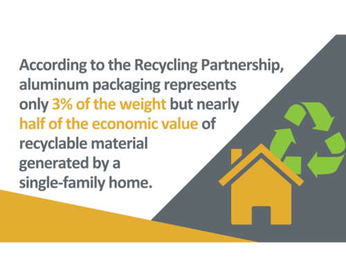 Recycling Partnership Value of Material graphic