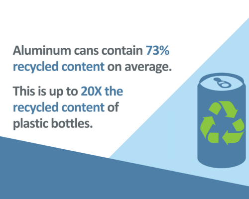 recycled content graphic